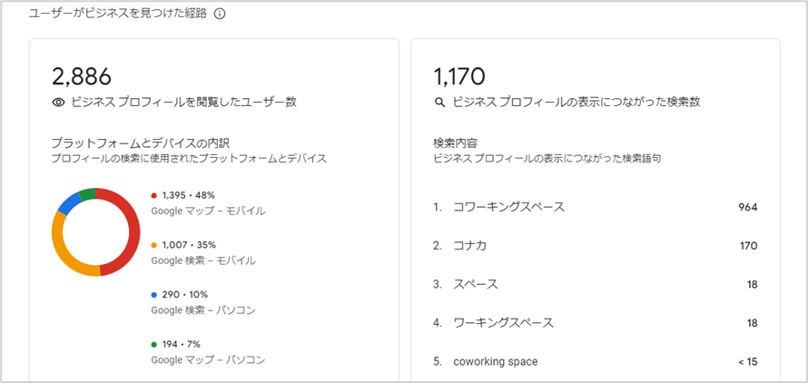 ユーザーがビジネスを見つけた経路