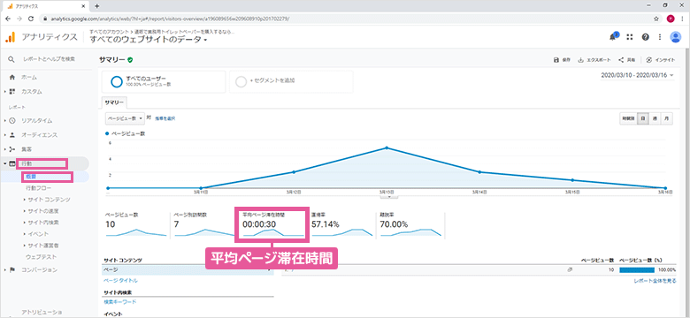 Google アナリティクス