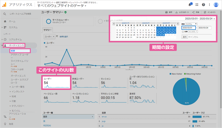 GoogleアナリティクスのUU数