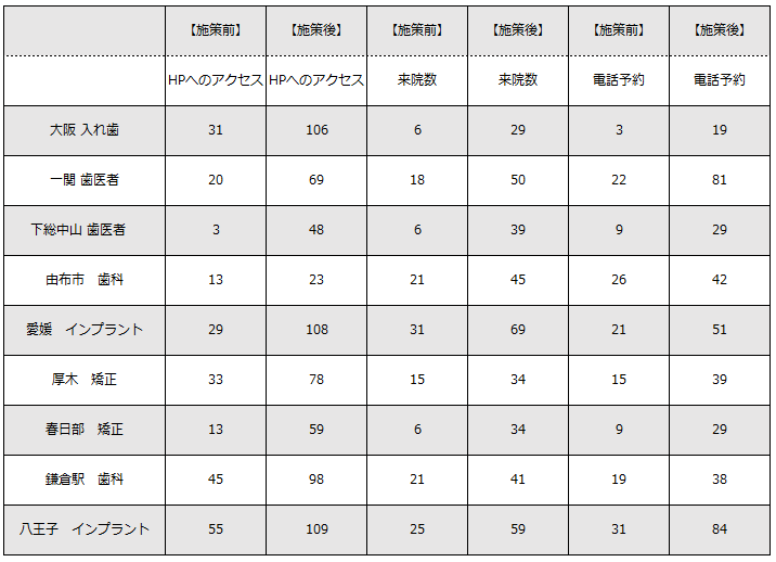 インプラント 事例