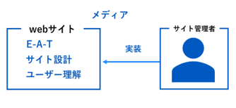 メディア