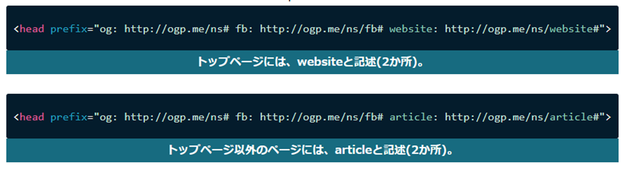 OGP宣言タグの設定例