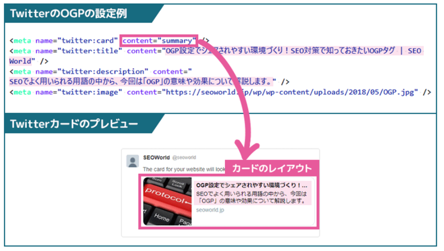 OGP twitter:card設定例