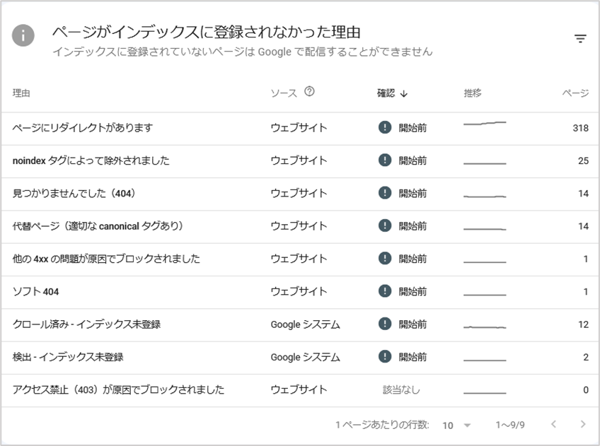 ページがインデックスに登録されなかった理由　表示画面