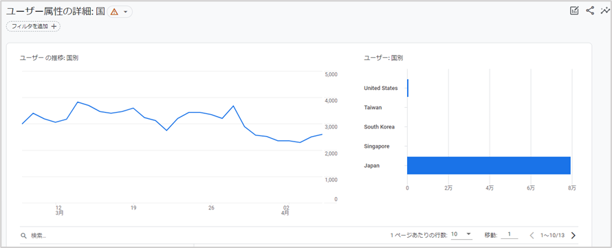 ユーザー属性