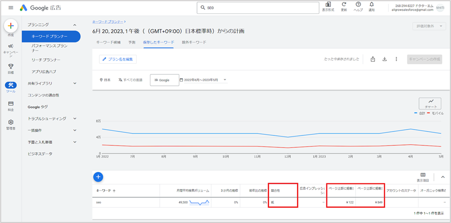 競合性・入札単価（低額帯）・入札単価（高額帯）