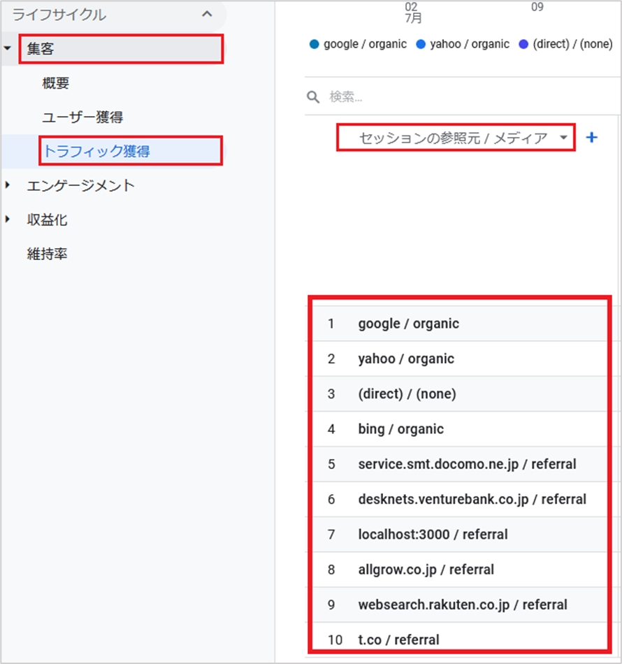 リファラーを確認する手順　GA4