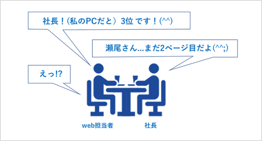 パーソナライズド検索について