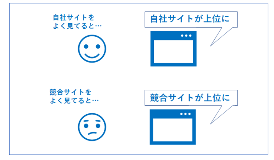 パーソナライズド検索に影響するユーザーデータ