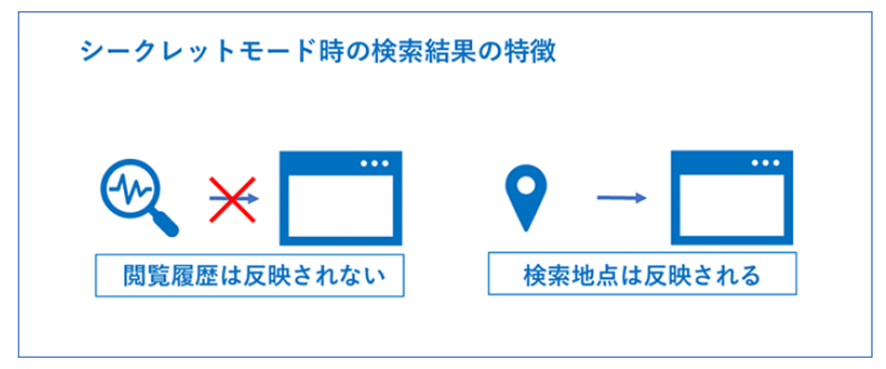 シークレットモード時の検索結果の特徴