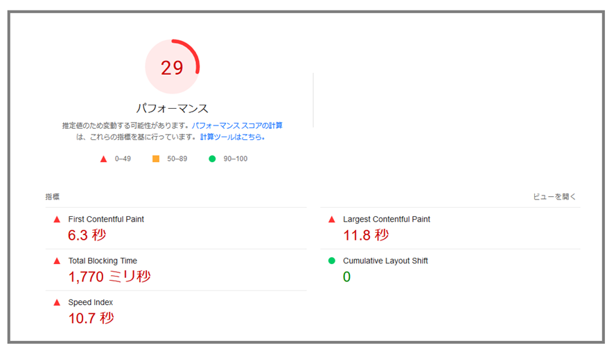 PageSpeed Insights