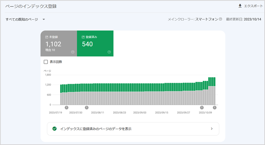 インデックス数の確認