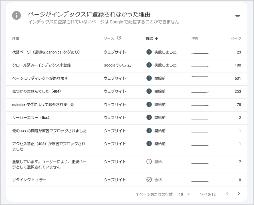 ページがインデックスに登録されなかった理由