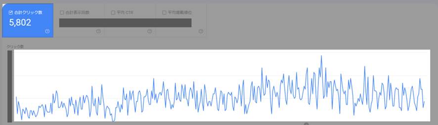 オーガニック流入数の推移