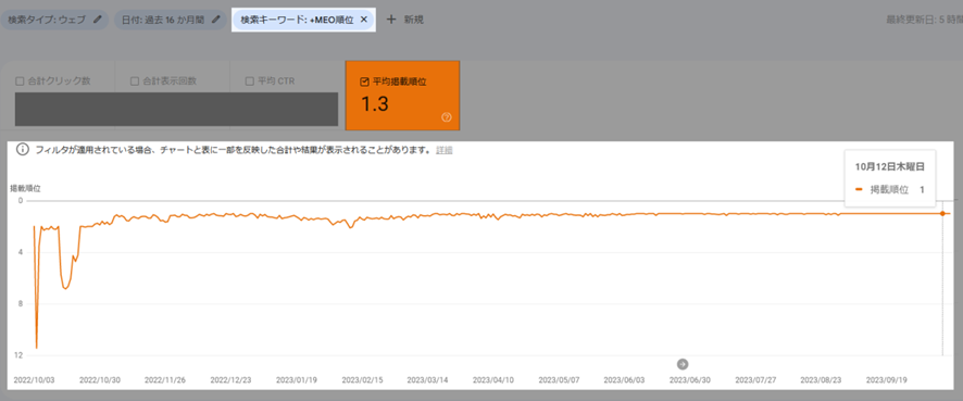 Googleサーチコンソール　検索順位の推移を確認