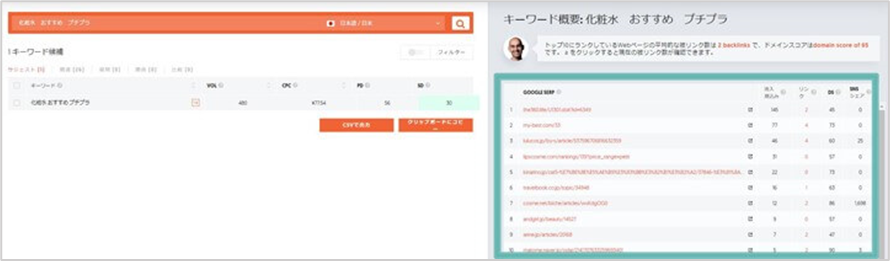 Ubersuggest-上位表示されているサイトを分析する方法