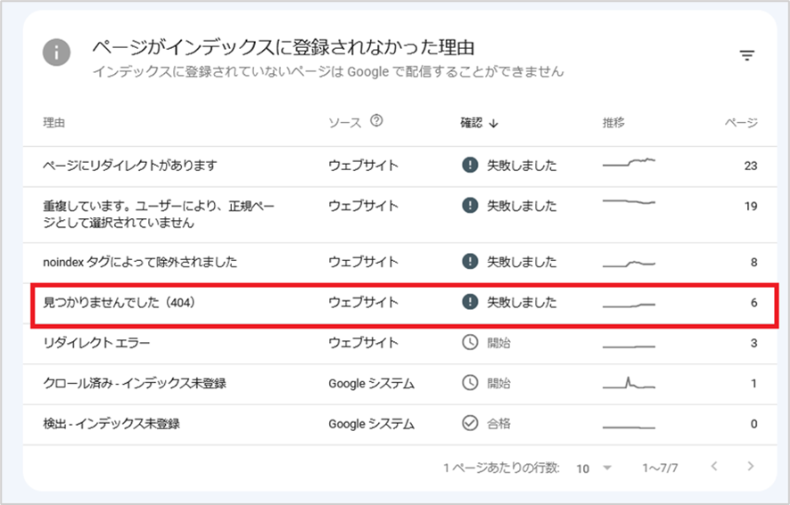 検索エンジンが認識した404エラーページの確認