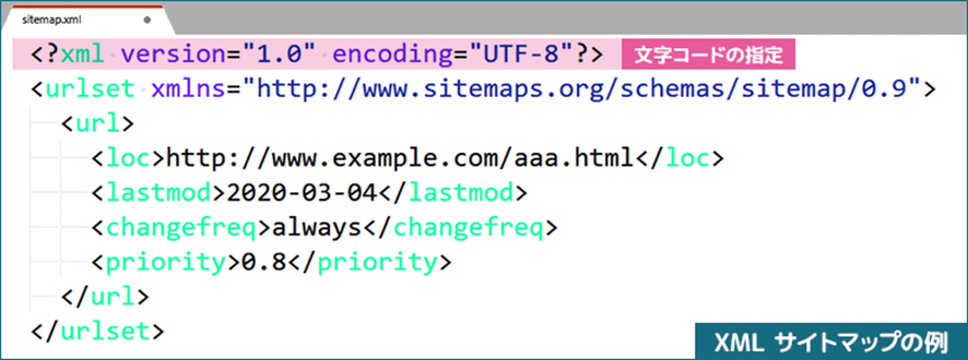 XMLサイトマップ　例