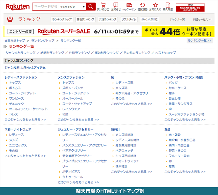 楽天市場のHTMLサイトマップの例