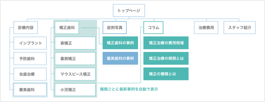 サイトマップ