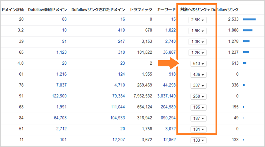 「対象へのリンク」をクリック