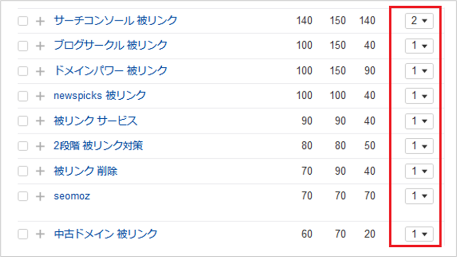 キーワードを多く含まないキーワード