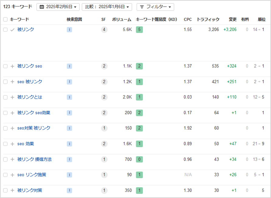 検索意図の調査
