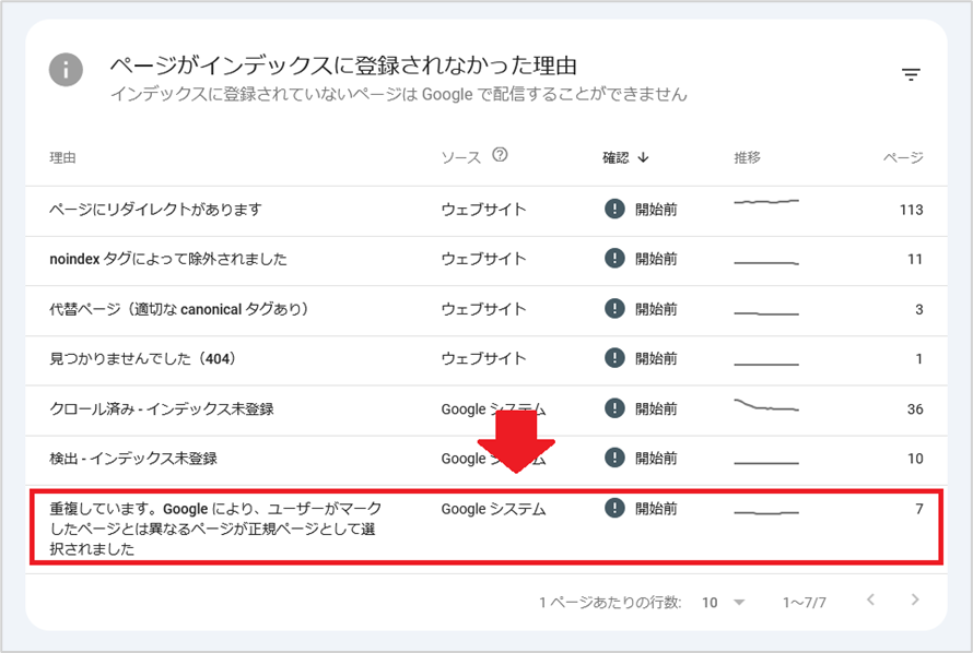 重複ページの表示