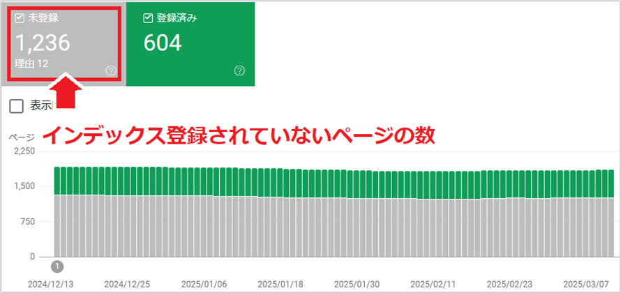 インデックスされていないURLの件数