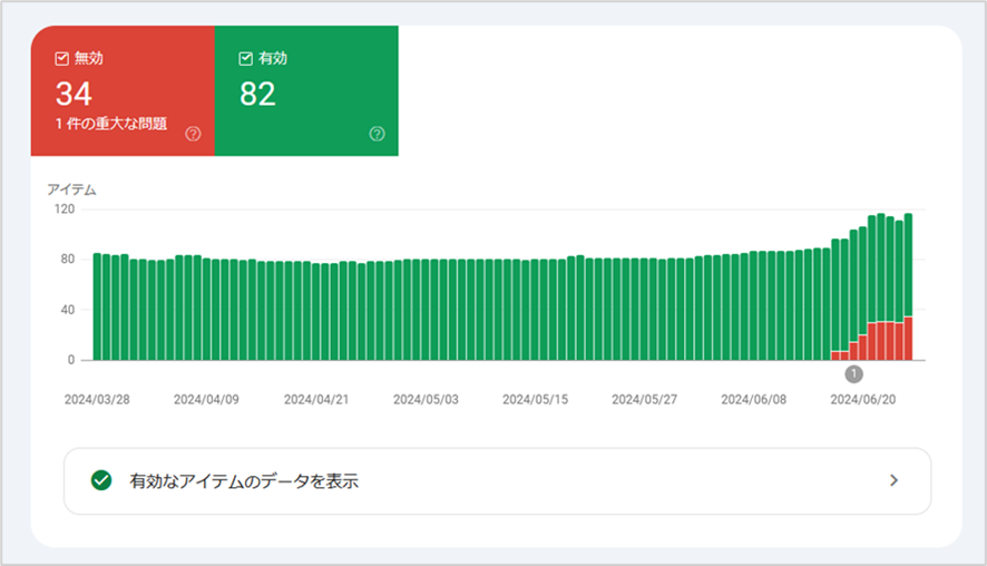 リッチリザルトに関するエラー