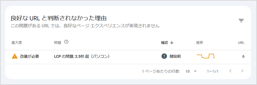 良好なURLと判断されなかった理由