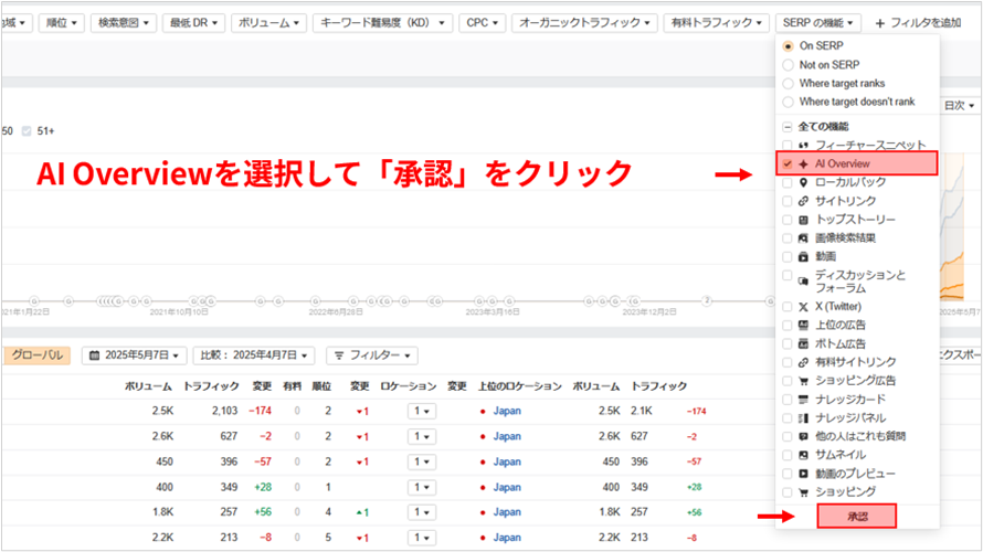 ドロップダウンの中からAI overviewAIの概要を選択して「承認」をクリック