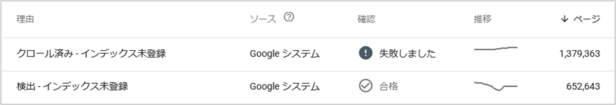 サイトの内のページの多くがインデックスされない場合
