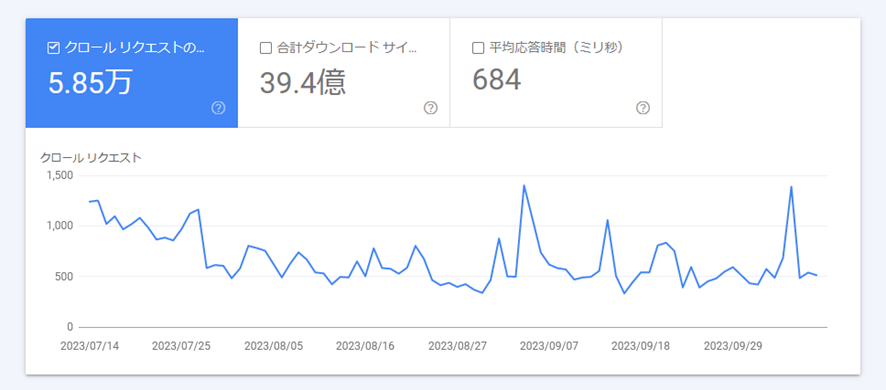 クロール頻度の確認