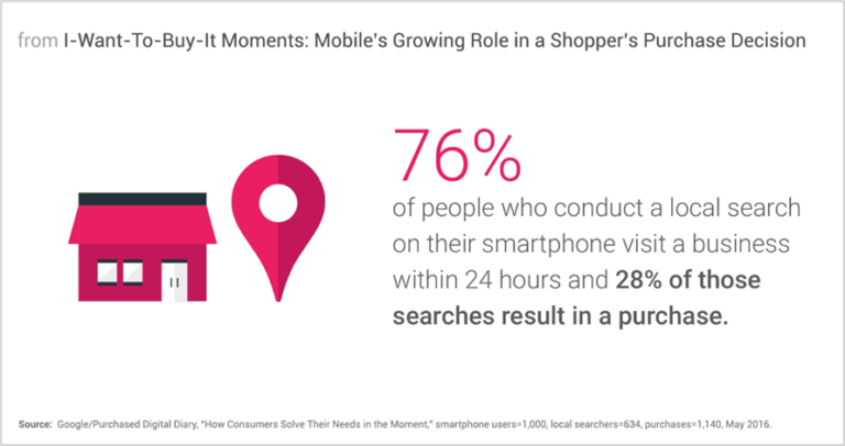 Google 小売業に関してのデータ