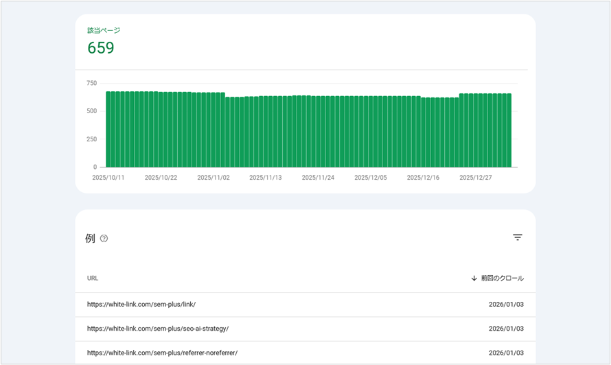 ページのインデックスレポート