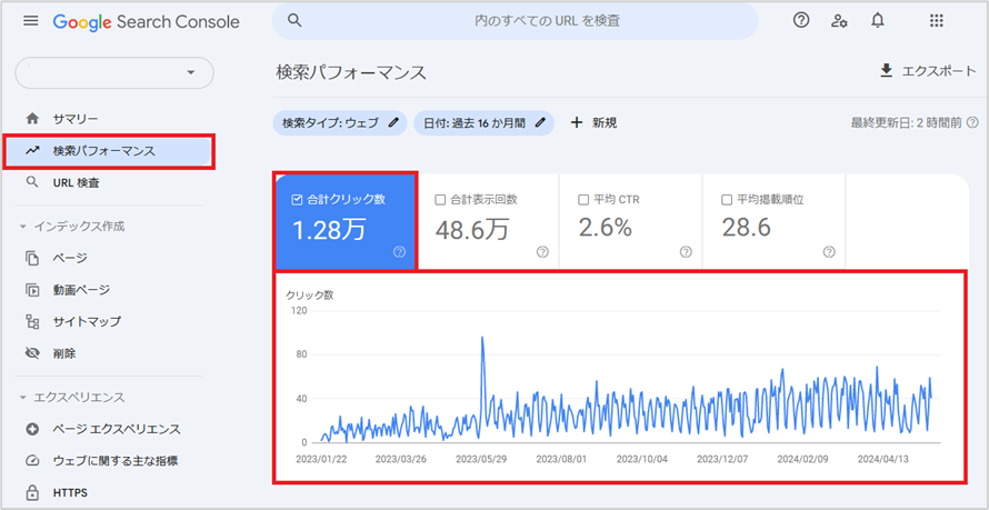 オーガニック検索経由のアクセス推移