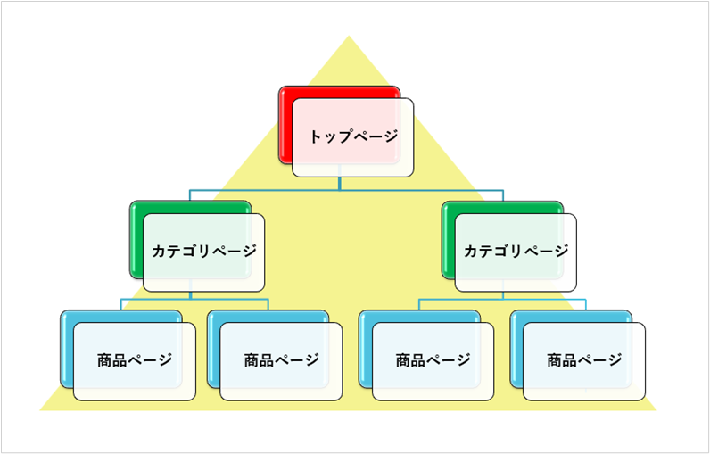 サイト構造の画像