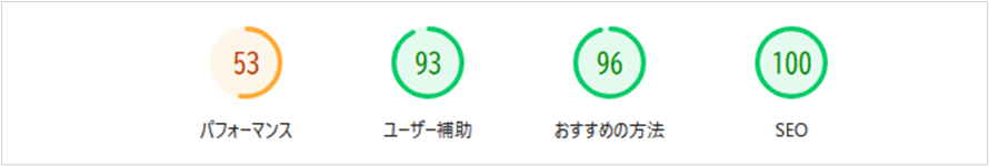 パフォーマンススコア画像