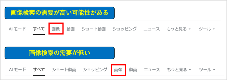 バーティカル検索の画像の位置