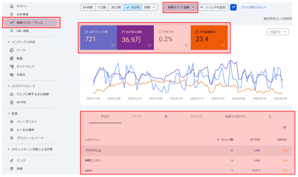 Googleサーチコンソール　画像パフォーマンスの調べ方