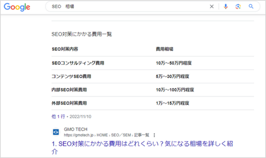 費用や料金をテーブル形式で表示