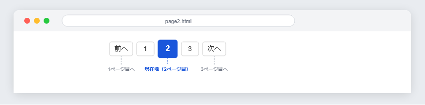 ページネーション：前後のページへ移動できるようにする