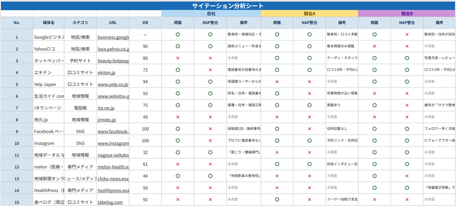 サイテーション分析シート