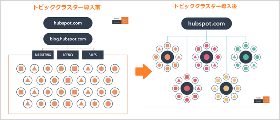 HubSpotの例