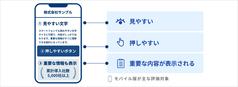 モバイルフレンドリーなサイトを制作する説明図