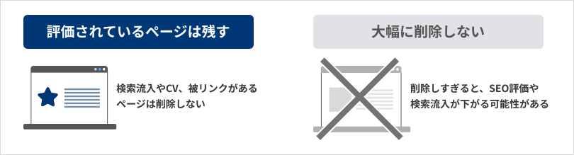評価されているページを大幅に削除しない説明図