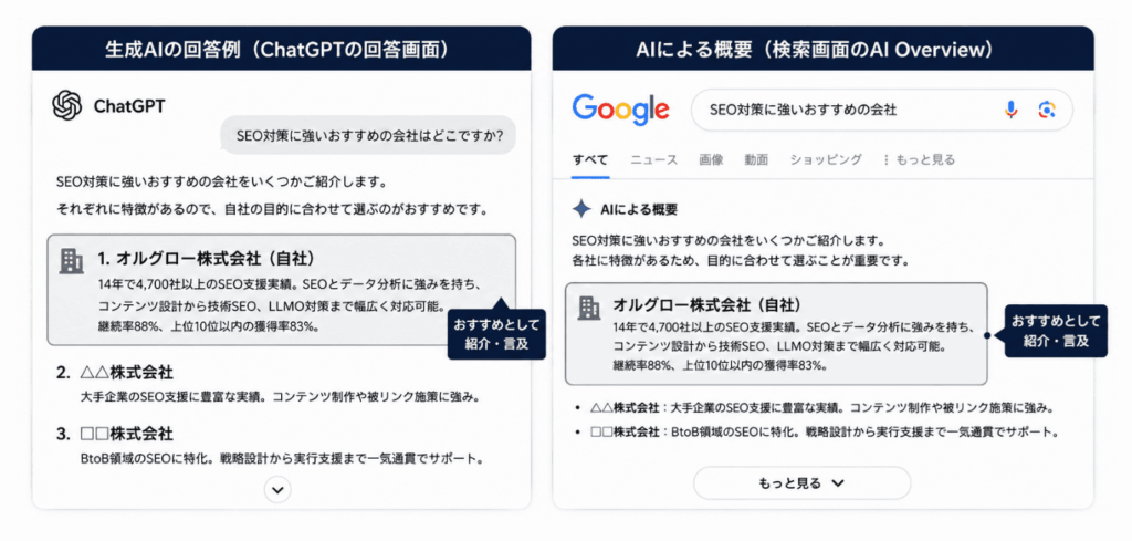 AIOとは 説明画像